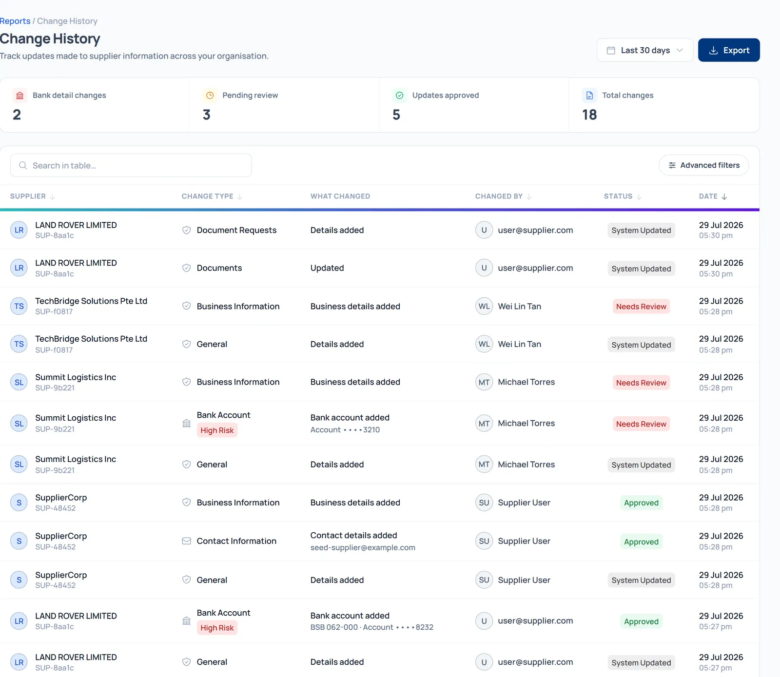 Add Stronger Controls Around Supplier Changes and Payments — ArayaPRO