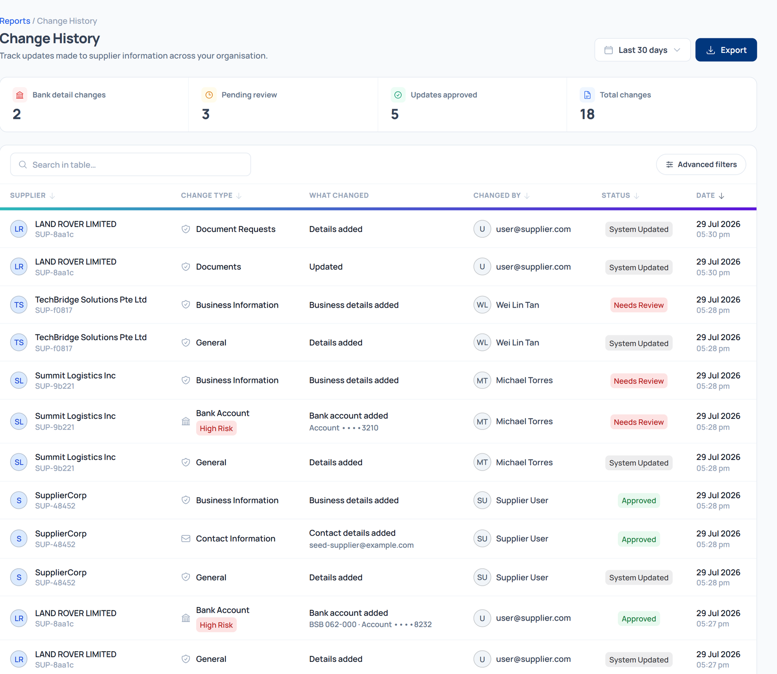 Change History report tracking updates made to supplier information