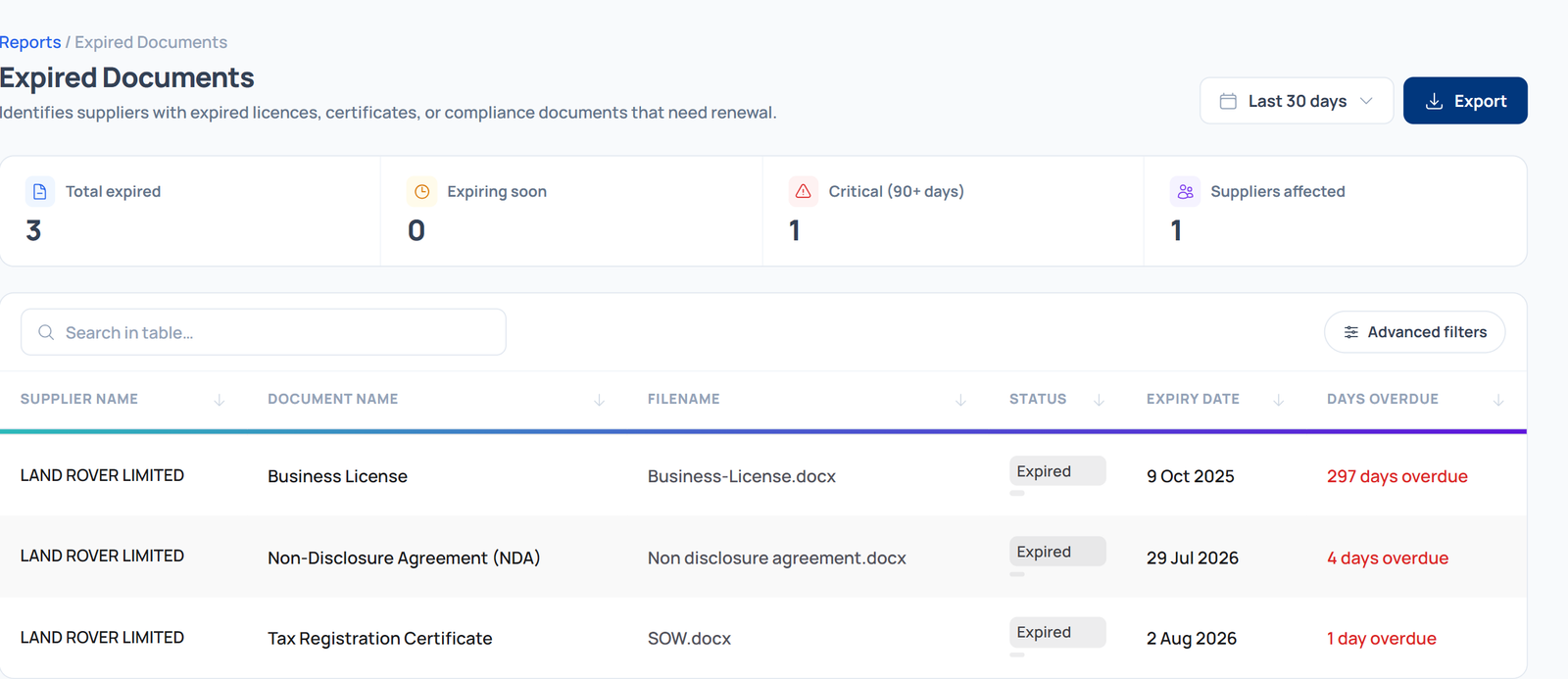 Expired Documents report identifying suppliers with expired or expiring compliance documents