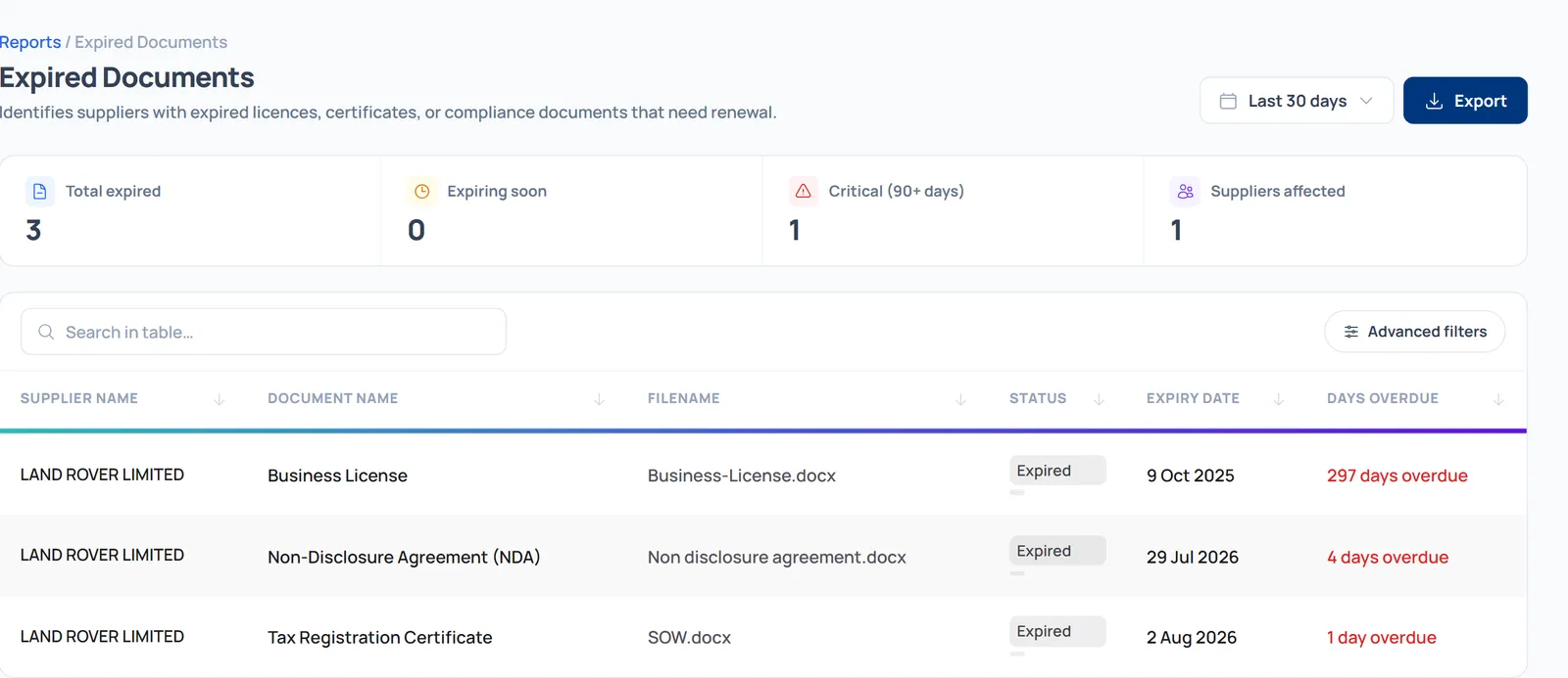 Reduce the Gaps in Supplier Compliance — ArayaPRO