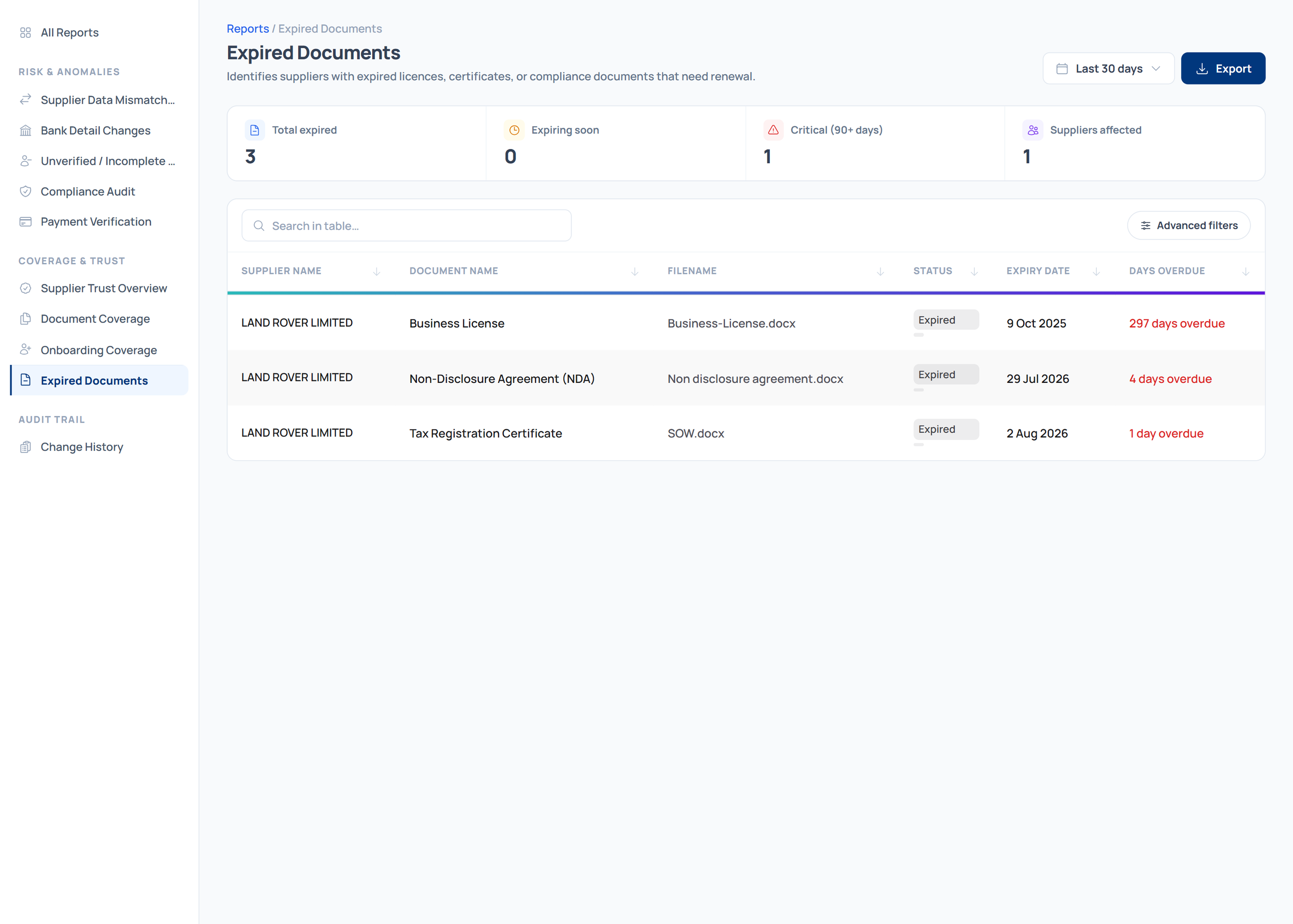 Expired Documents report identifying suppliers with expired or expiring compliance documents