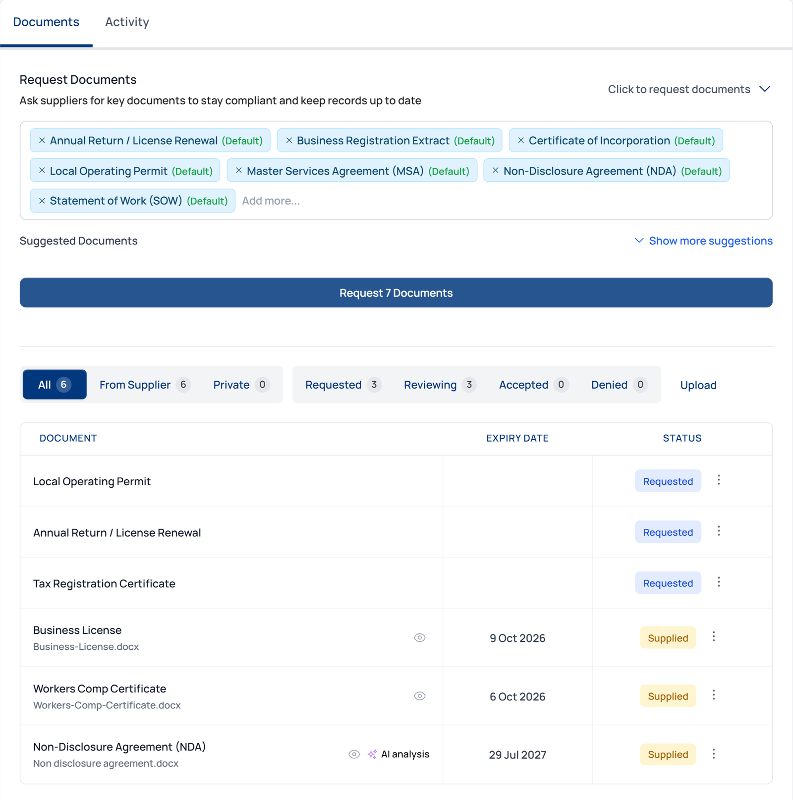 Documents tab showing document requests, suggested documents, and document status table